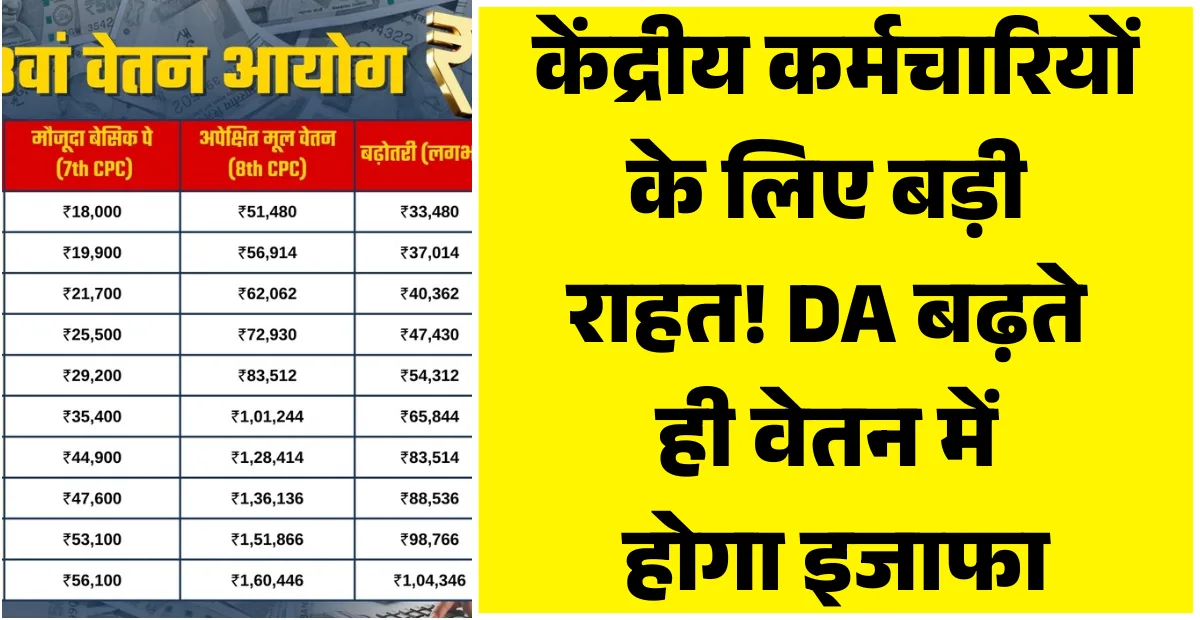 8th Pay Commission Hike Details